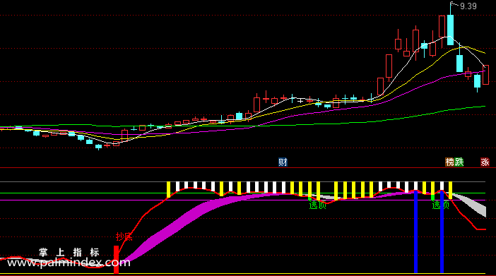 【通达信指标】扑捉顶底时机-副图选股指标公式（手机+电脑）