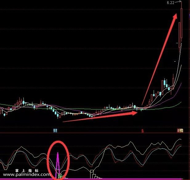 【通达信指标】跟庄指标,抄底类公式副图和选股（035）