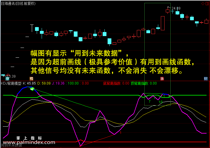 【通达信指标】KDJ高级背离-KDJ短线底背离形态模型-低位二次金叉选股预警先知抄底逃顶指标公式