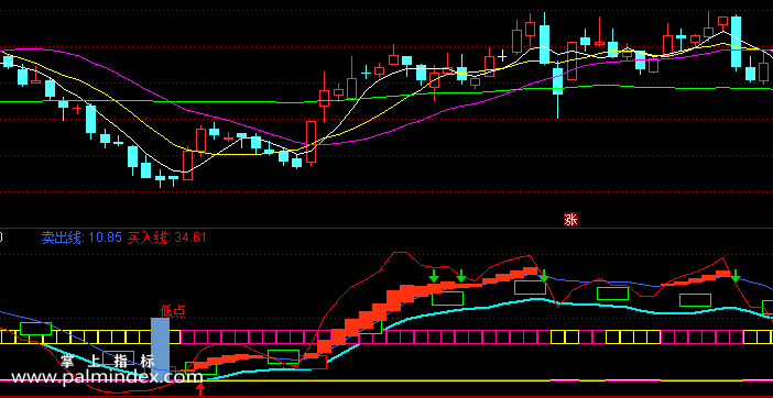 【通达信指标】大波段指标-副图选股指标公式