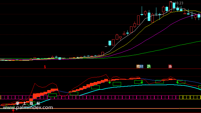 【通达信指标】大波段指标-副图选股指标公式
