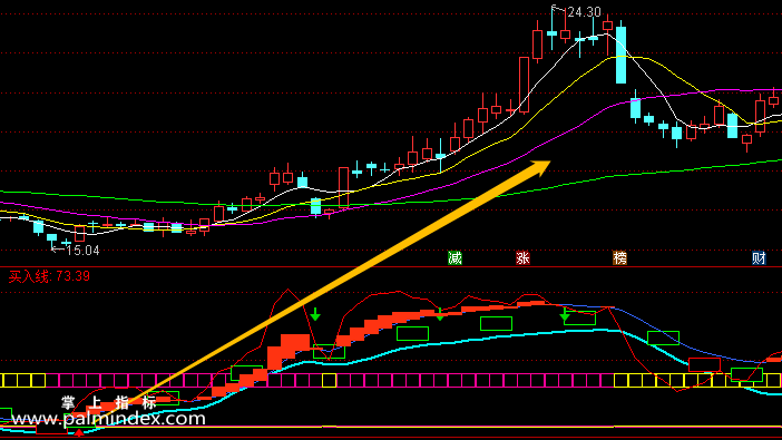【通达信指标】大波段指标-副图选股指标公式