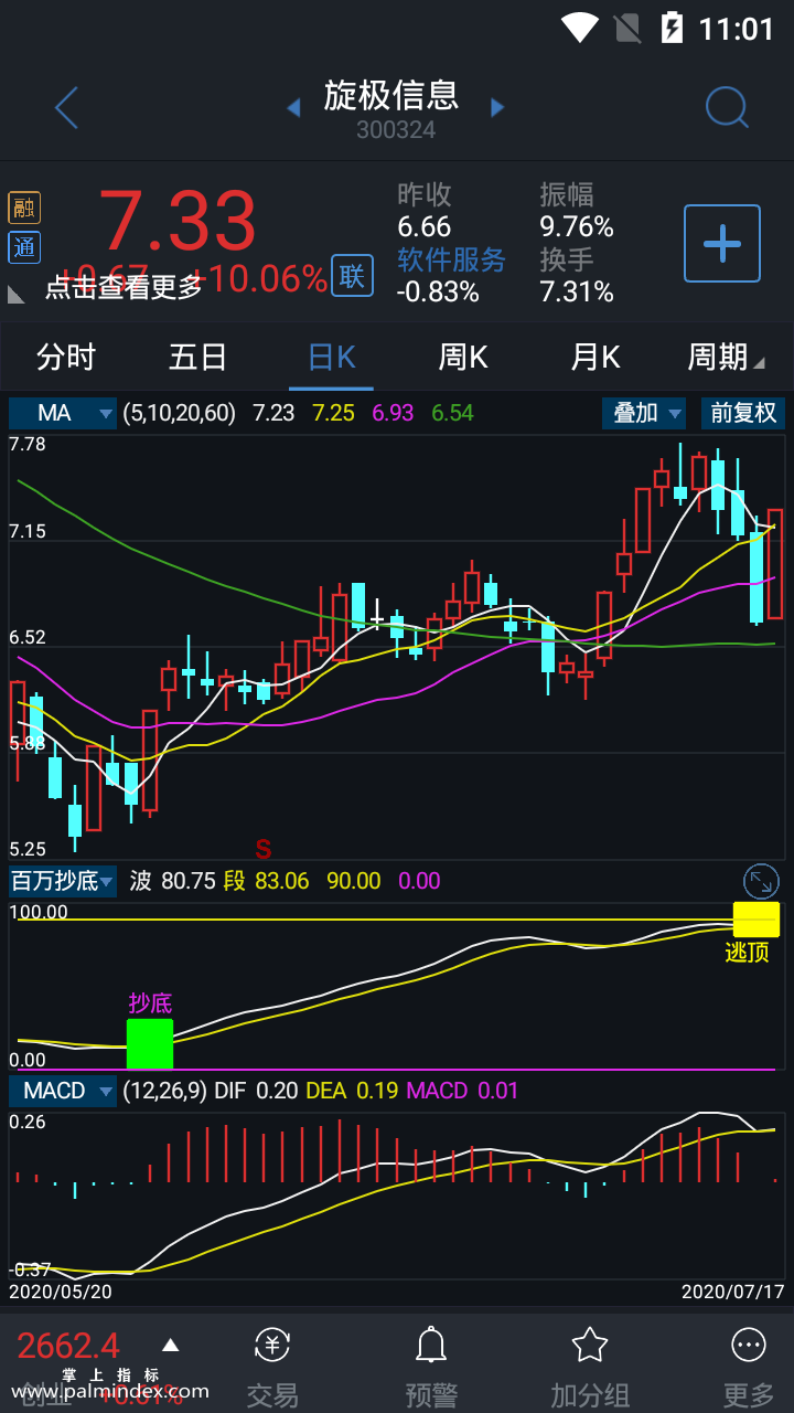 【通达信指标】百万抄底-副图选股指标公式（手机+电脑）