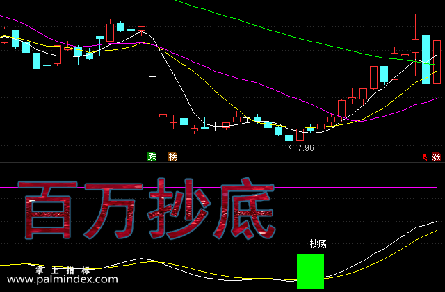 【通达信指标】百万抄底-副图选股指标公式（手机+电脑）