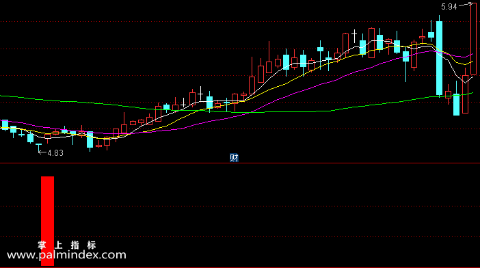 【通达信指标】反转追击-副图选股指标公式