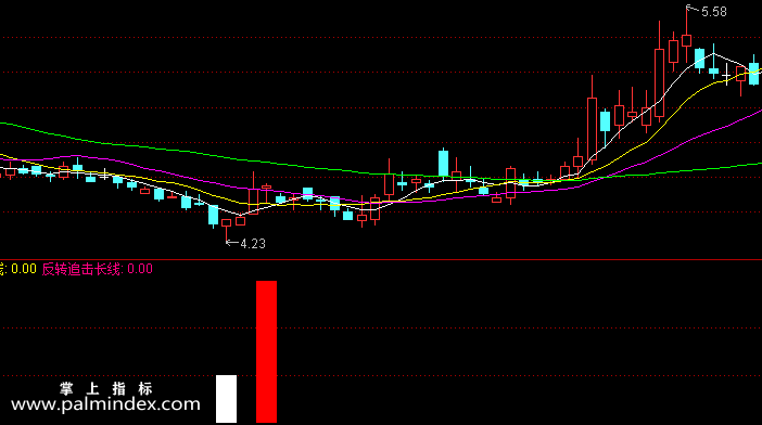 【通达信指标】反转追击-副图选股指标公式