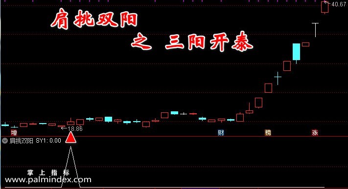 【通达信指标】肩挑双阳-经典版+进化版选股预警副图指标公式