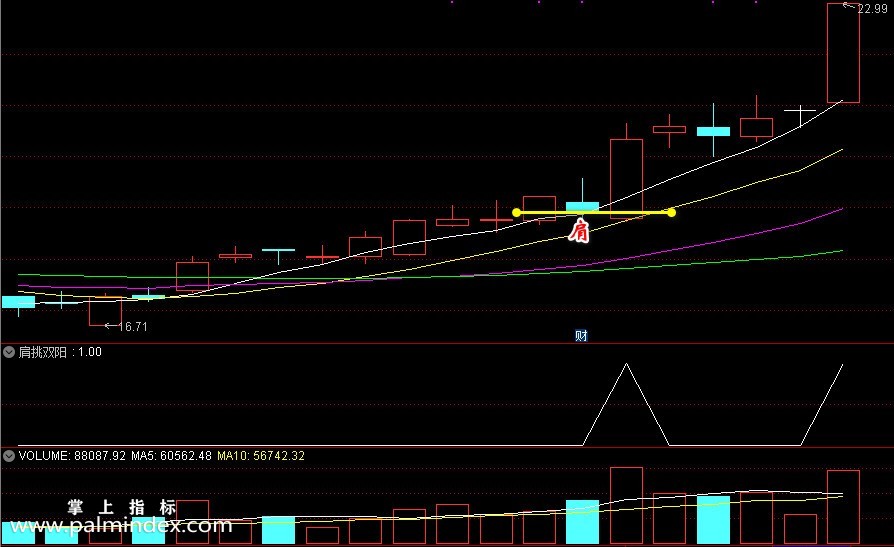 【通达信指标】肩挑双阳-经典版+进化版选股预警副图指标公式