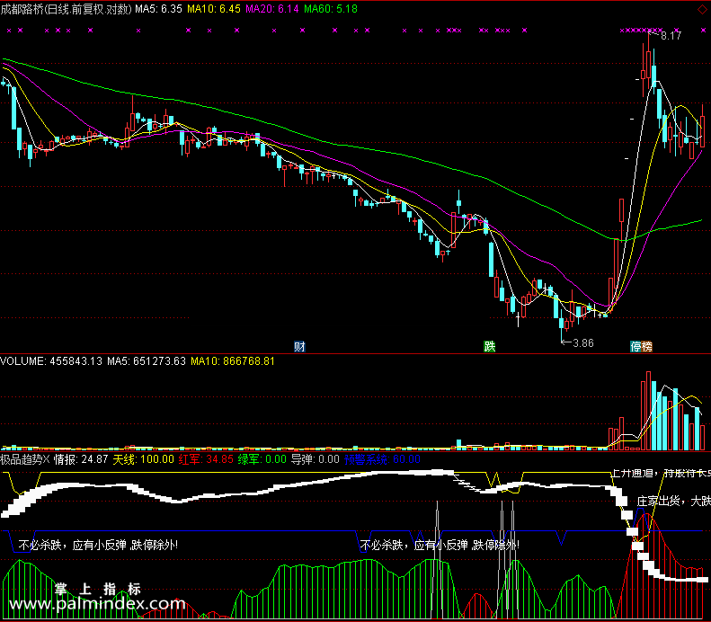 【通达信免费源码】极品趋势指标副图 波段 短线 买卖点 筹码