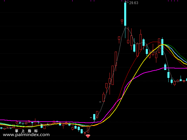 【通达信指标】绝底反击-主图选股指标公式（手机+电脑）