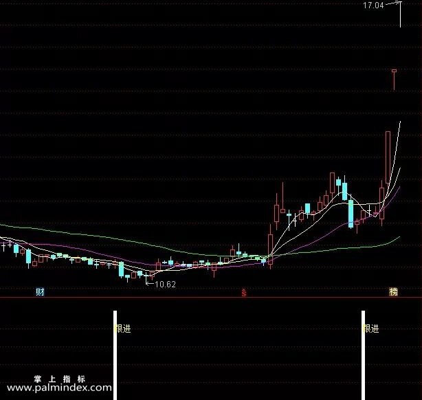 【通达信指标】跟进牛股,实战性强信号可靠,甚至很多情况下能选出刚启动的牛股（037）