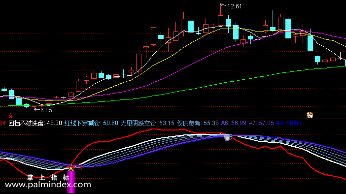 【通达信指标】仿超级波段-副图选股指标公式