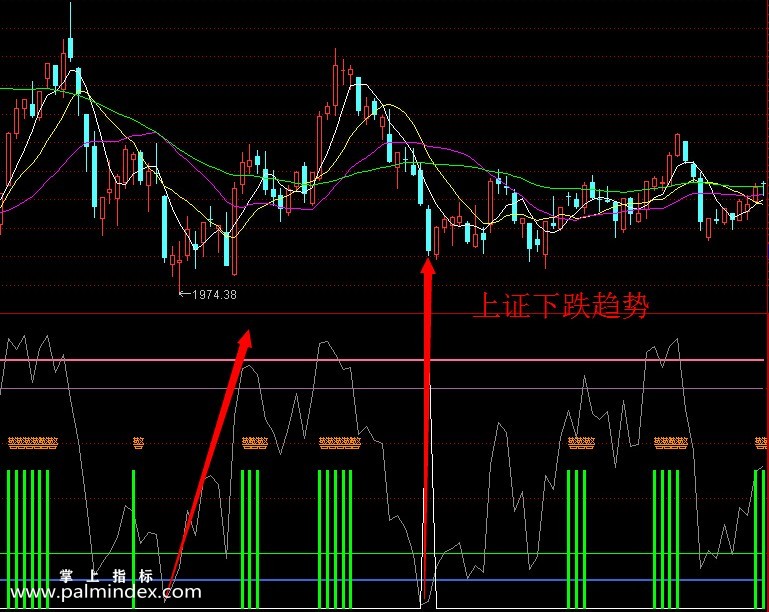 【通达信指标】超级短线-3-5天炒股短线战法指标思想结合副图选股指标公式