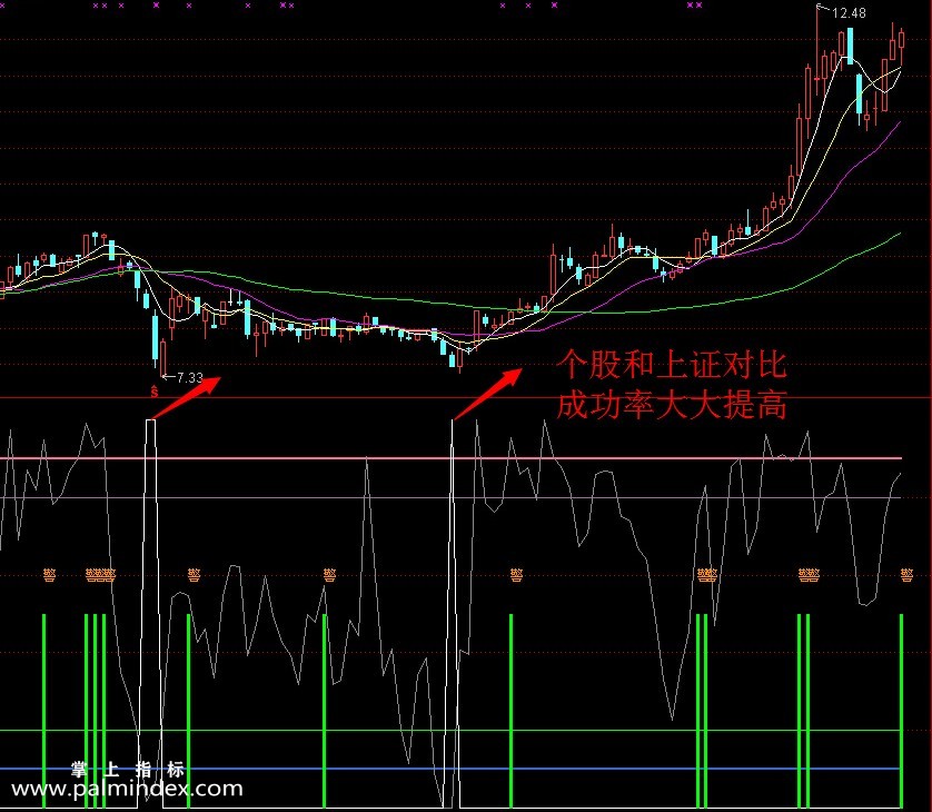 【通达信指标】超级短线-3-5天炒股短线战法指标思想结合副图选股指标公式