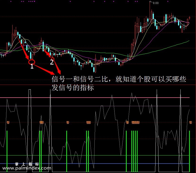 【通达信指标】超级短线-3-5天炒股短线战法指标思想结合副图选股指标公式