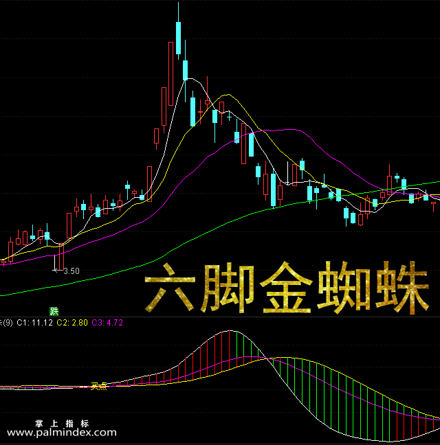 【通达信指标】六脚金蜘蛛-副图选股指标公式（手机+电脑）