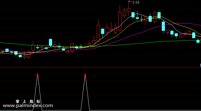 【通达信指标】60走平-副图选股指标公式