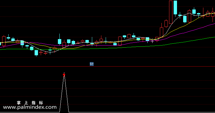 【通达信指标】60走平-副图选股指标公式