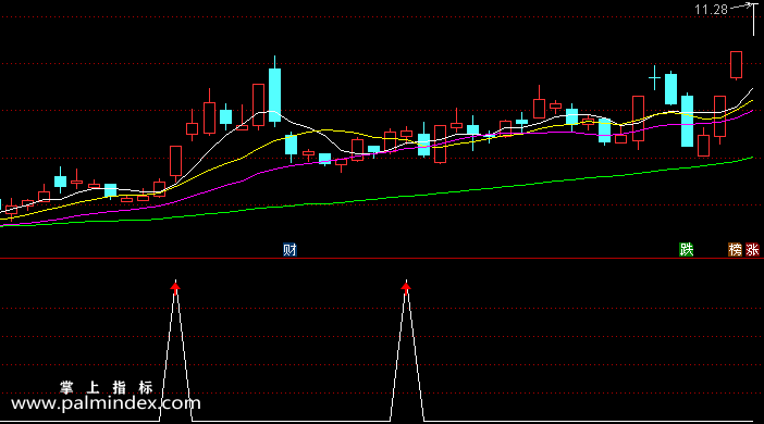 【通达信指标】60走平-副图选股指标公式