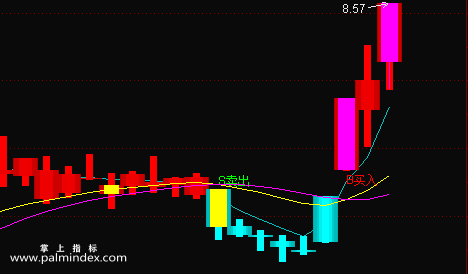 【通达信指标】主图波段BS-适合新手针对自己手中的股票做买卖，B点为买点，S点为卖点选股指标公式