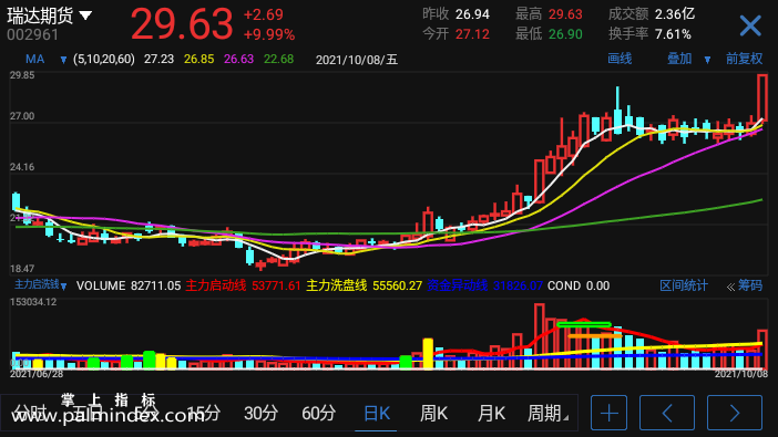 【通达信手机指标】主力启洗钱-副图参考指标公式（手机+电脑）