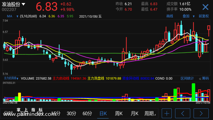 【通达信手机指标】主力启洗钱-副图参考指标公式（手机+电脑）