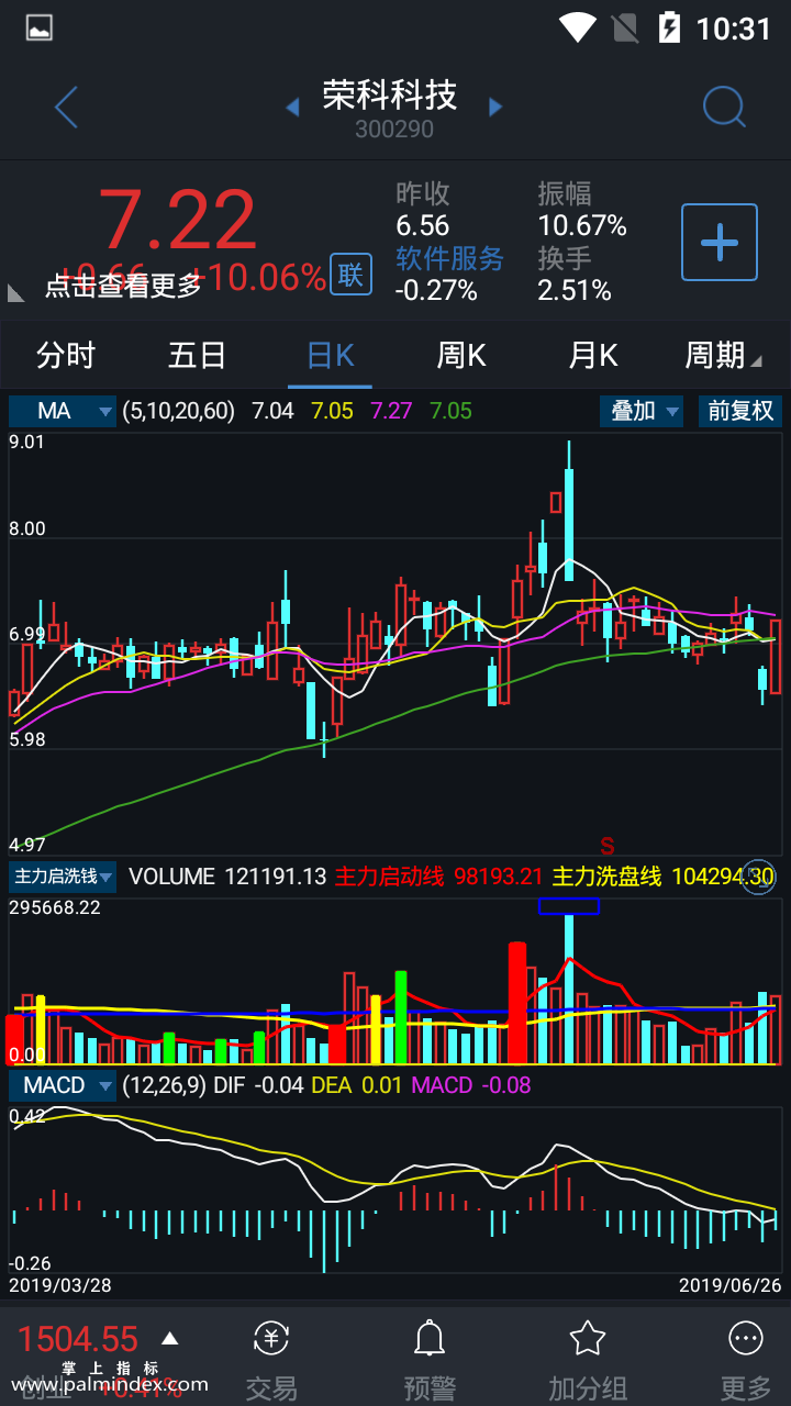 【通达信手机指标】主力启洗钱-副图参考指标公式（手机+电脑）