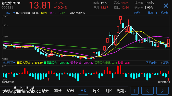 【通达信指标】主力买卖盘-副图参考指标公式（电脑可用）