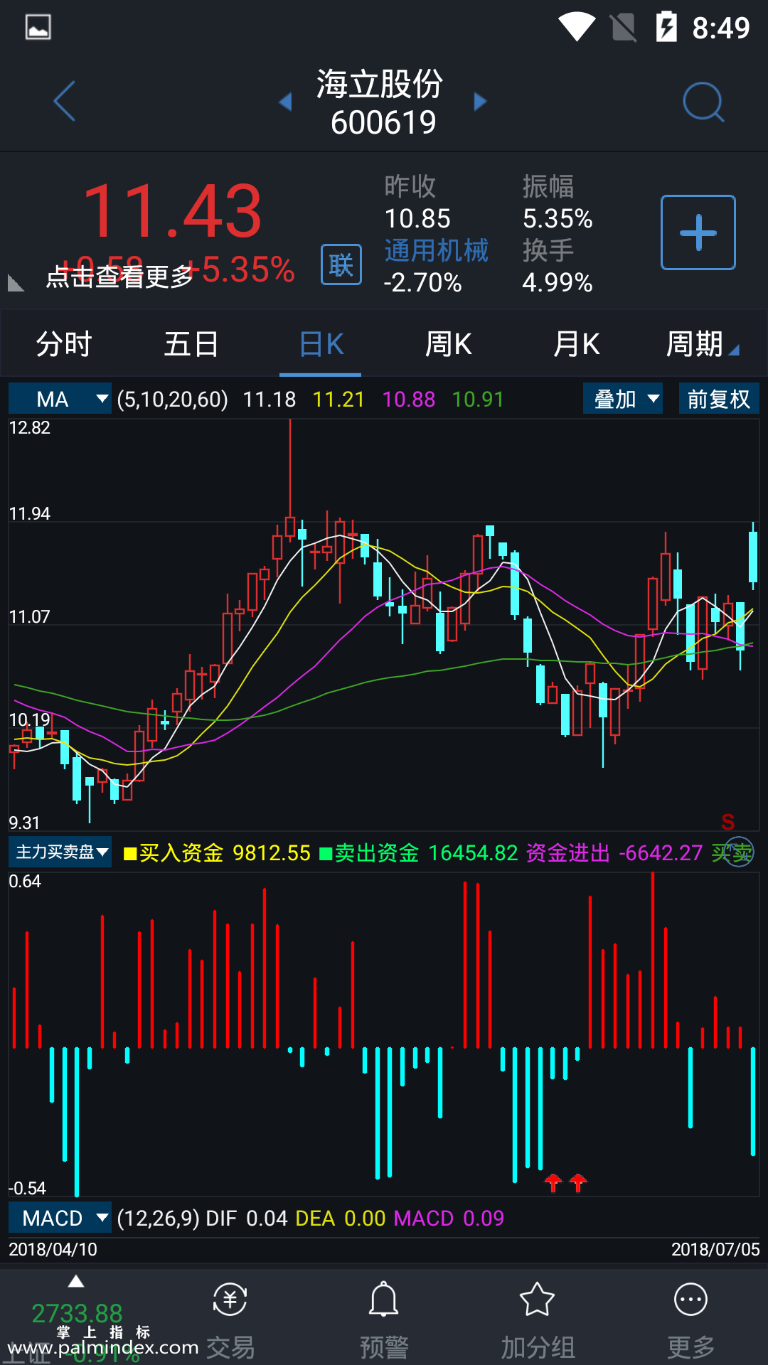 【通达信指标】主力买卖盘-副图参考指标公式（电脑可用）