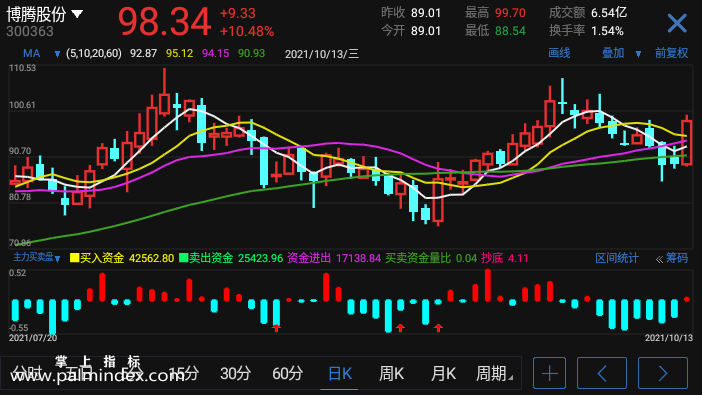 【通达信指标】主力买卖盘-副图参考指标公式（电脑可用）