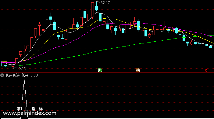 【通达信指标】低开买进-副图选股指标公式
