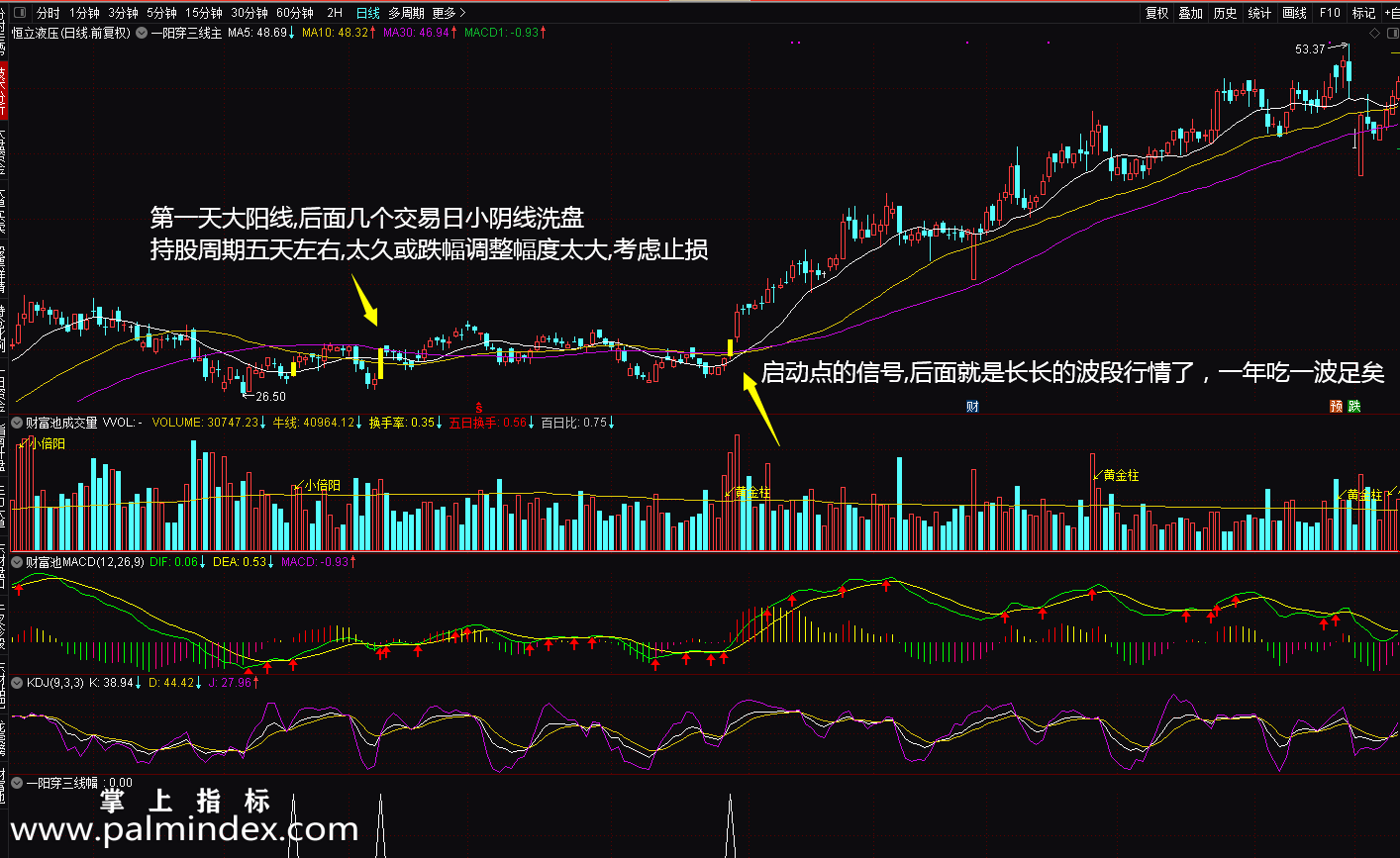 【通达信指标】一阳穿三线战法-主副图选股指标公式