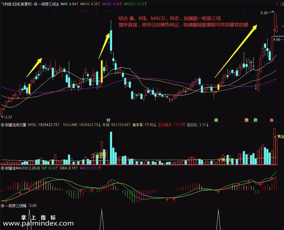 【通达信指标】一阳穿三线战法-主副图选股指标公式