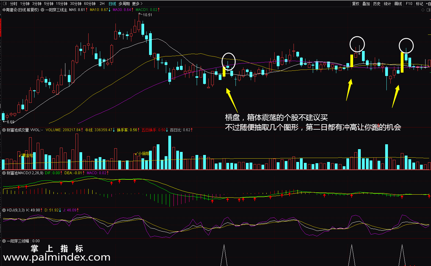 【通达信指标】一阳穿三线战法-主副图选股指标公式