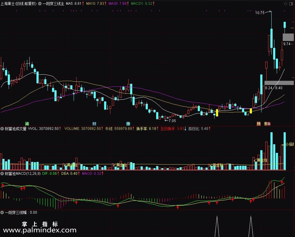 【通达信指标】一阳穿三线战法-主副图选股指标公式