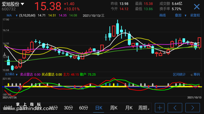 【通达信指标】主力雷达-副图参考指标公式（手机+电脑）