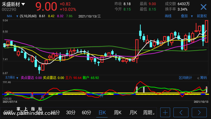 【通达信指标】主力雷达-副图参考指标公式（手机+电脑）