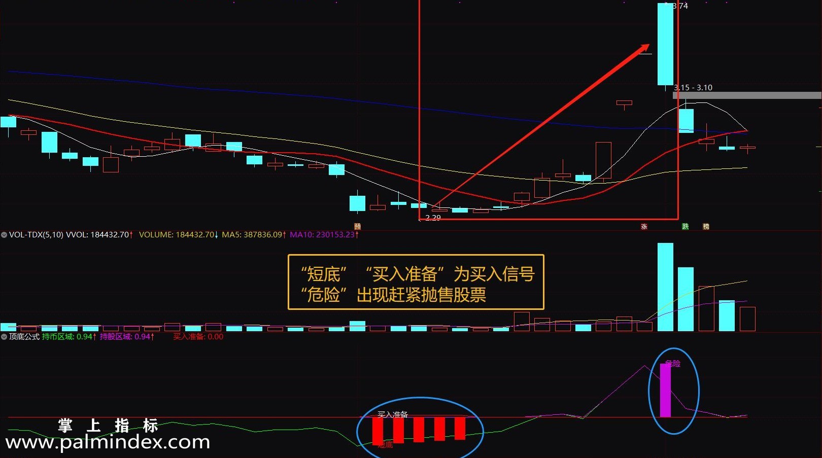 【通达信指标】顶底指标-信号明确简单副图选股指标公式