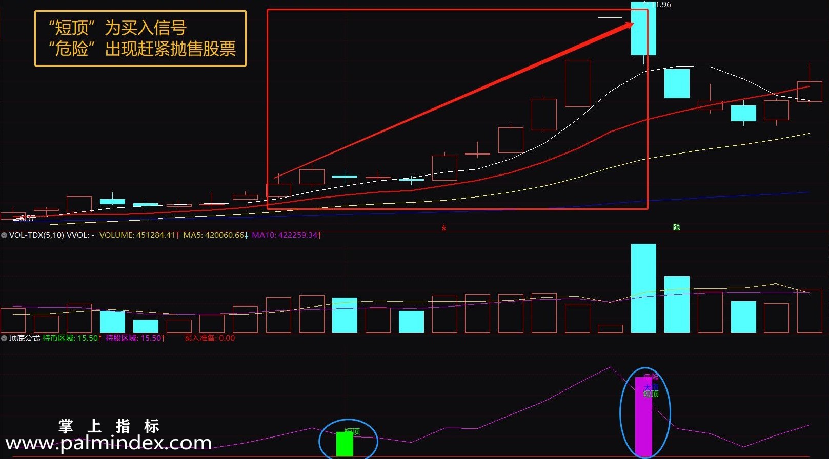 【通达信指标】顶底指标-信号明确简单副图选股指标公式