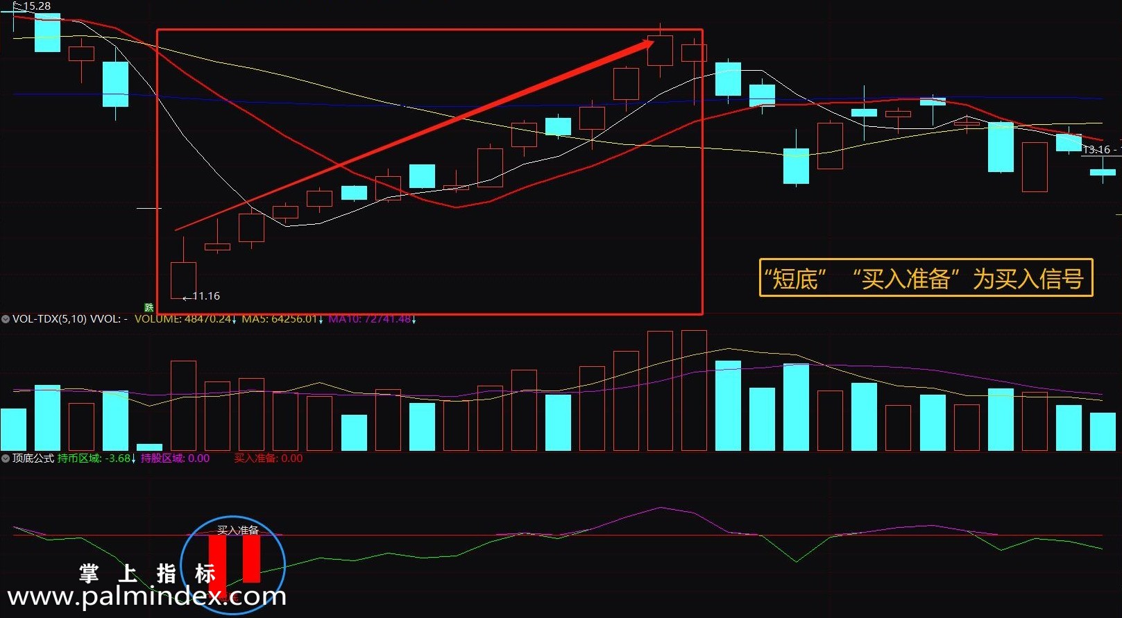 【通达信指标】顶底指标-信号明确简单副图选股指标公式