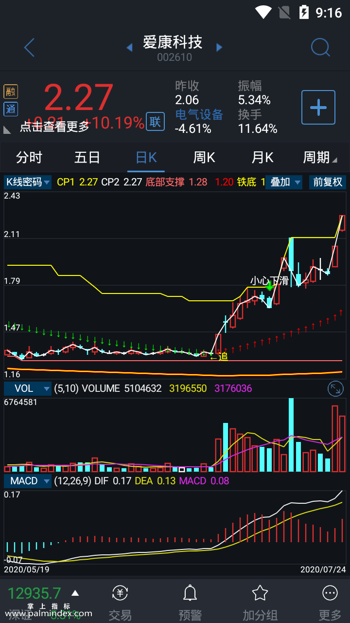 【通达信指标】K线密码-主图选股指标公式（手机+电脑）