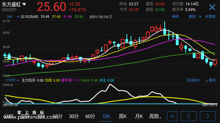 【通达信指标】主力拉升-副图选股指标公式（手机+电脑）