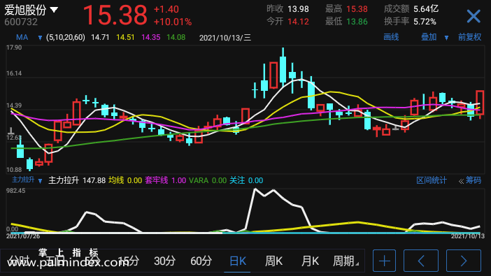 【通达信指标】主力拉升-副图选股指标公式（手机+电脑）