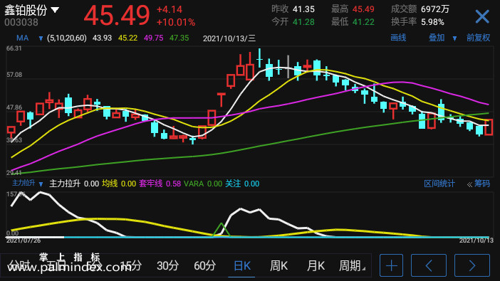 【通达信指标】主力拉升-副图选股指标公式（手机+电脑）