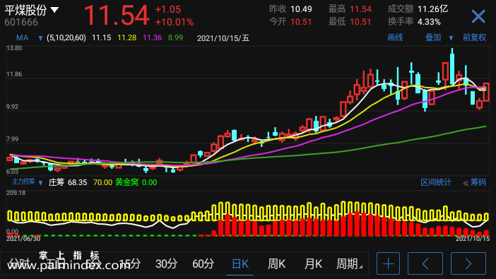 【通达信指标】主力控筹-副图参考指标公式（电脑可用）