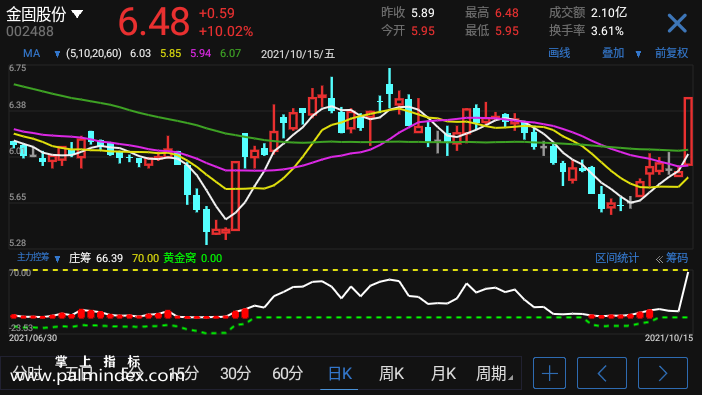 【通达信指标】主力控筹-副图参考指标公式（电脑可用）