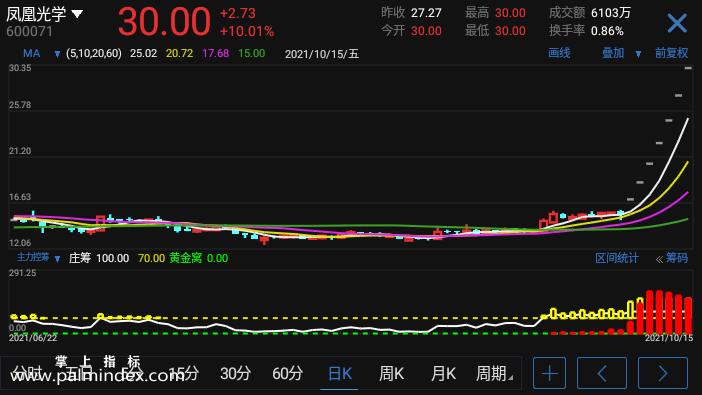 【通达信指标】主力控筹-副图参考指标公式（电脑可用）