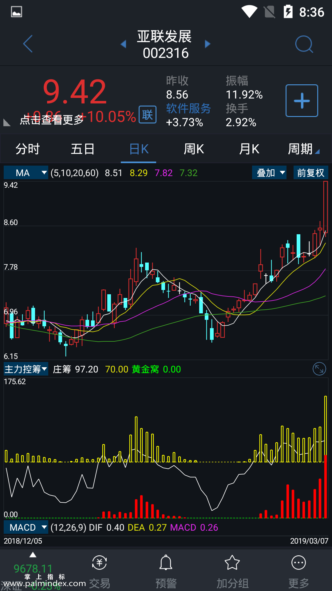 【通达信指标】主力控筹-副图参考指标公式（电脑可用）