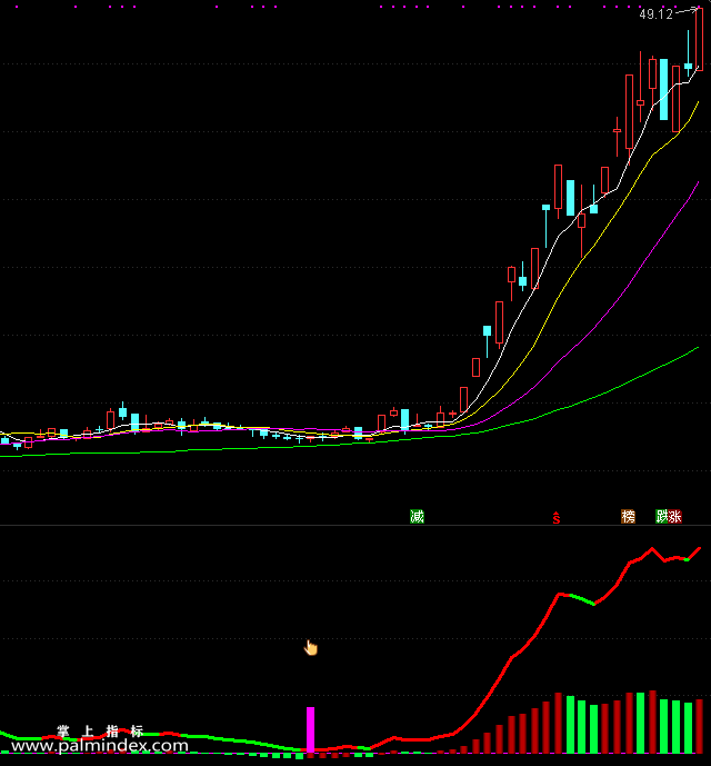 【通达信指标】短线启动点-副图选股指标公式（手机+电脑）