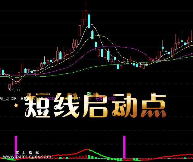 【通达信指标】短线启动点-副图选股指标公式（手机+电脑）